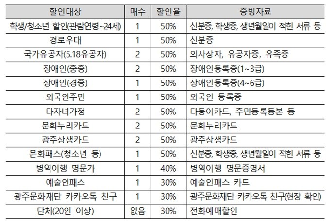 ㅇ 예매하기 :&nbsp;https://www.ticketlink.co.kr/product/56857ㅇ 공연명 :&nbsp;2025 대중음악콘서트 - 광주ㅇ 공연일시 : 202﻿5.&nbsp;7. 5.(토) 14:00 ~ 15:30ㅇ 출 연 자 :&nbsp;숙행, 김양, 김산옥, 하태하, 하유비ㅇ 공연장소 :&nbsp;빛고을시민문화관 공연장ㅇ 입장료 : 50,000원ㅇ 공연문의 : 062-670-7941